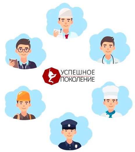 Проект "Профориентация в УСПЕШНОМ ПОКОЛЕНИИ"